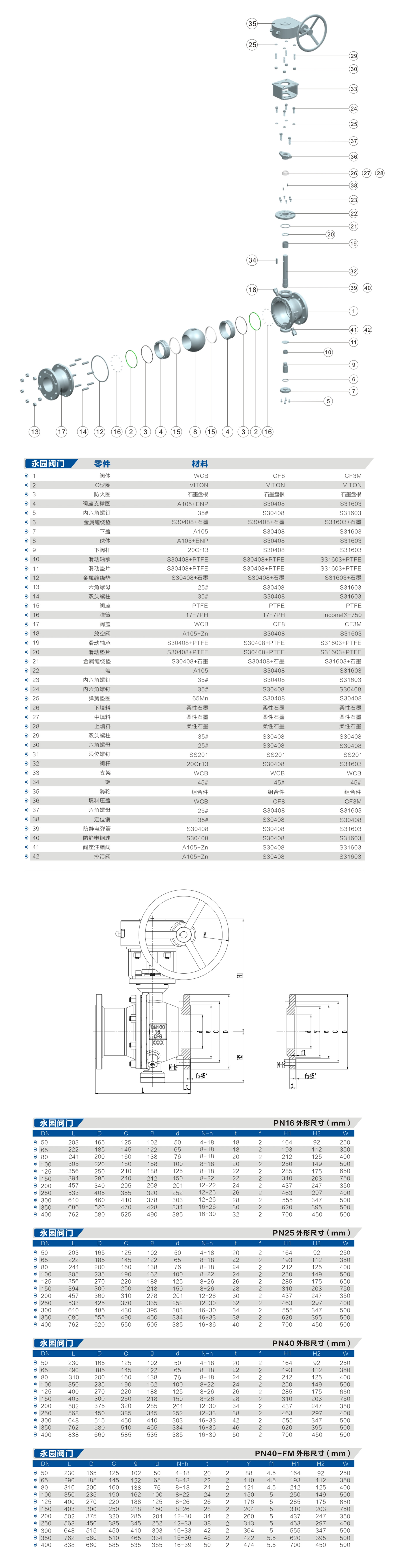 Q47F-16/25/40C/P/RL(图1)